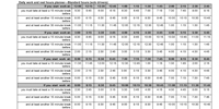 Daily work and rest hours planner
